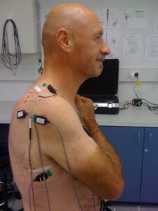Electromyography of the shoulder